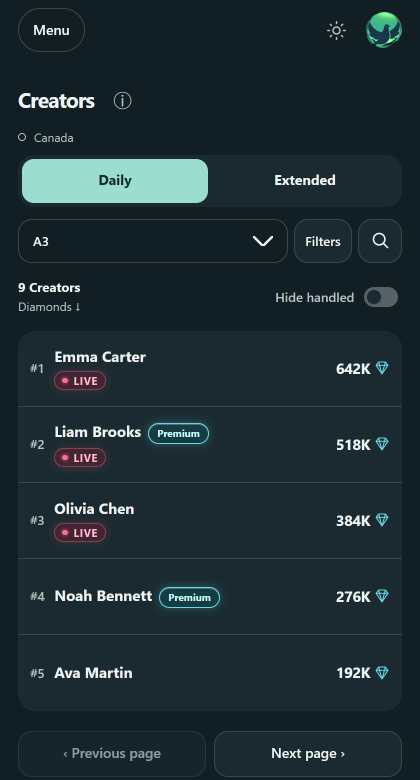 Daily and Extended creator lists in the Ledhec app, with LIVE indicators and Canadian example data