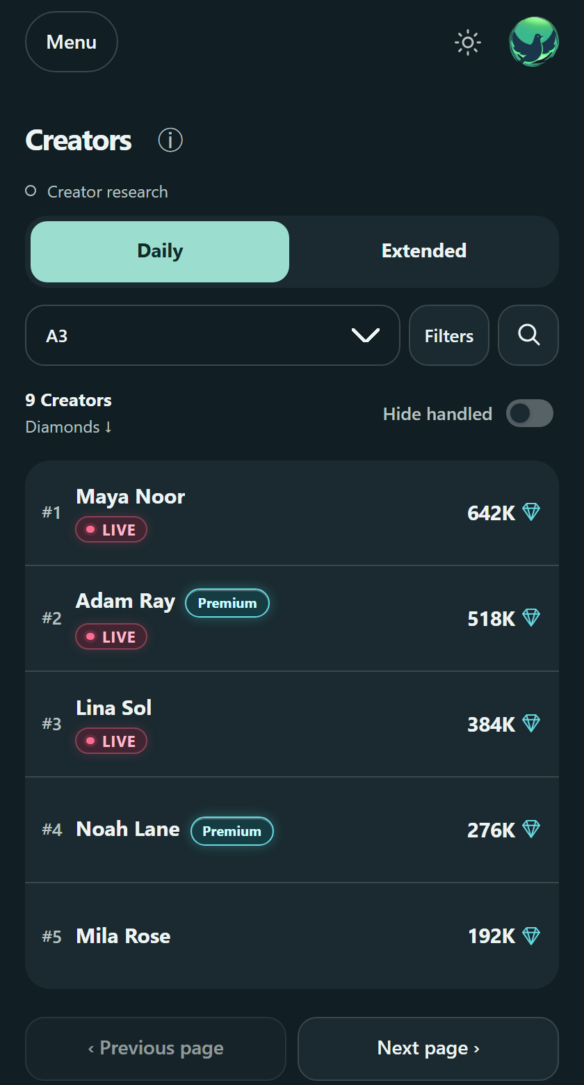 Daily and Extended creator lists in the Ledhec app, with LIVE indicators and example data