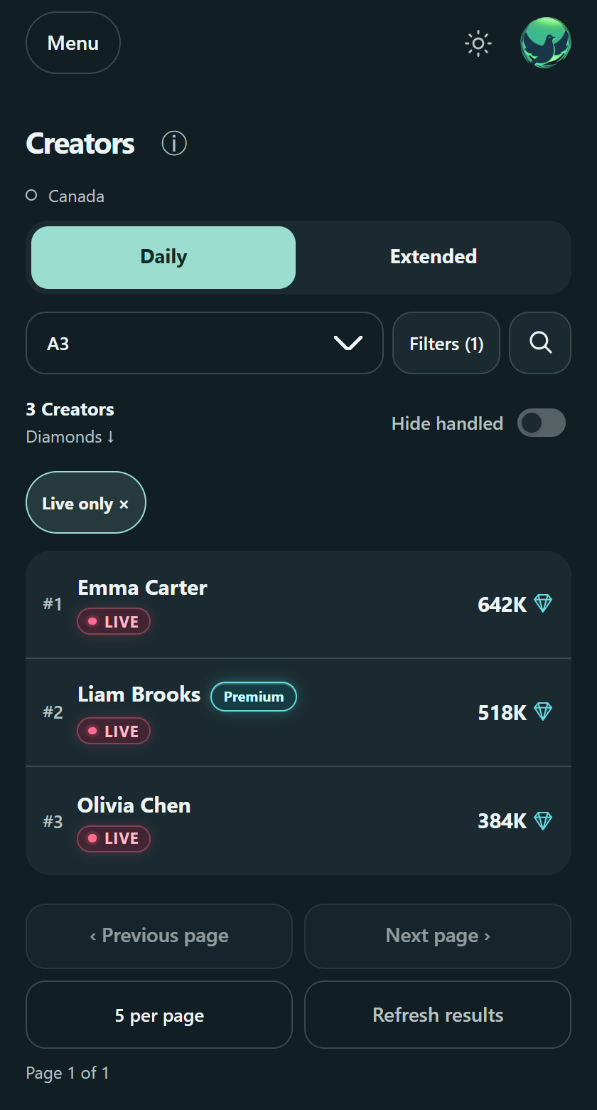 Ledhec's LIVE filter applied to the creator list, using Canadian example data