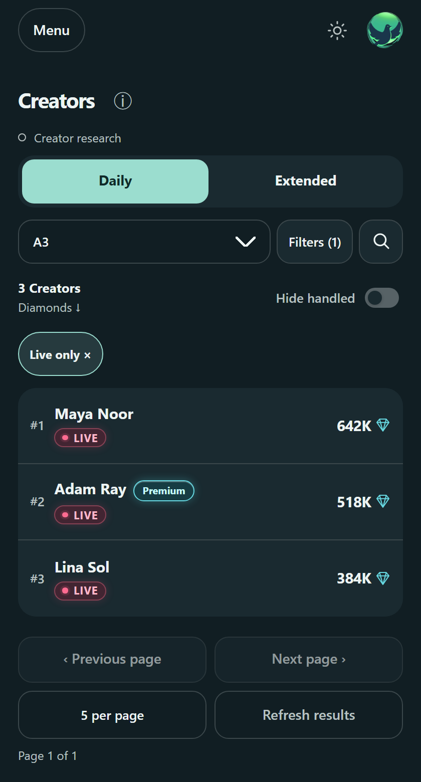 Ledhec's LIVE filter applied to the creator list, using example data