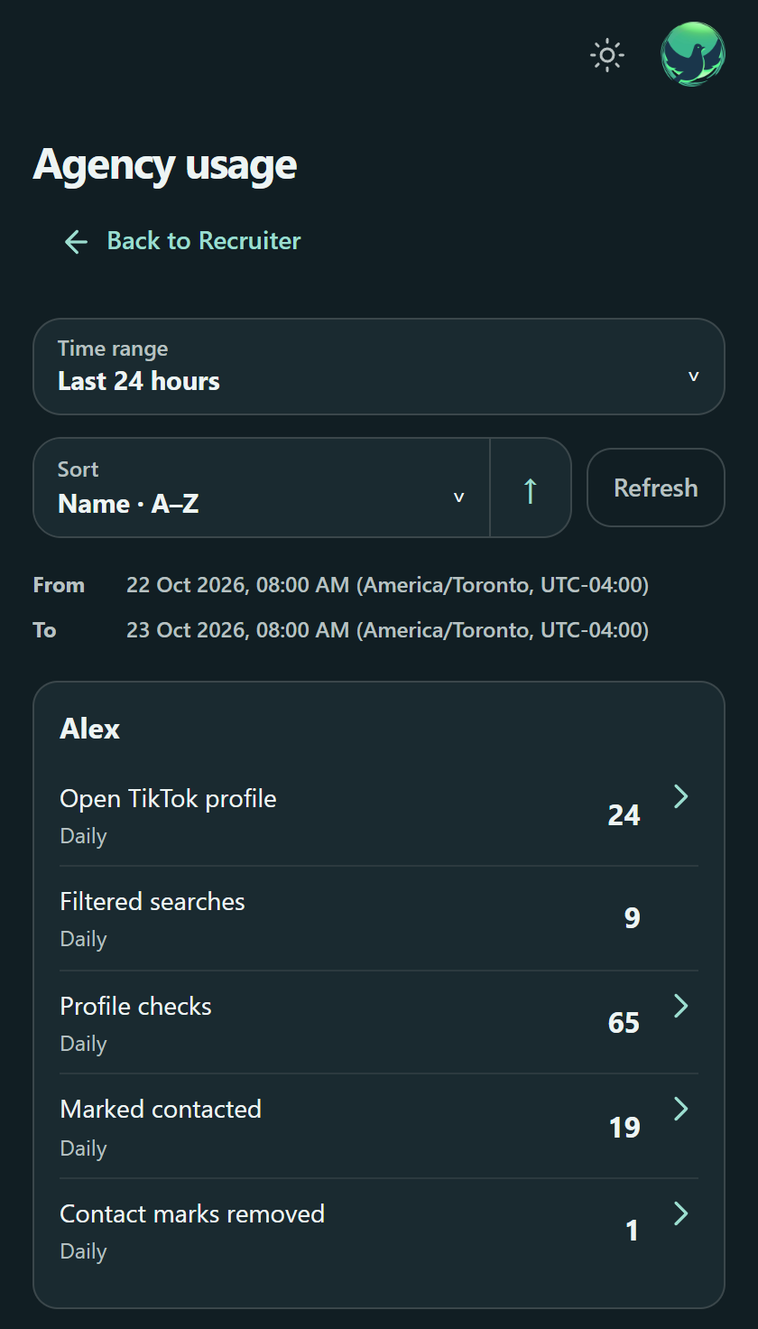 The mobile Agency Usage view showing recorded app activity for fictional Canadian team members