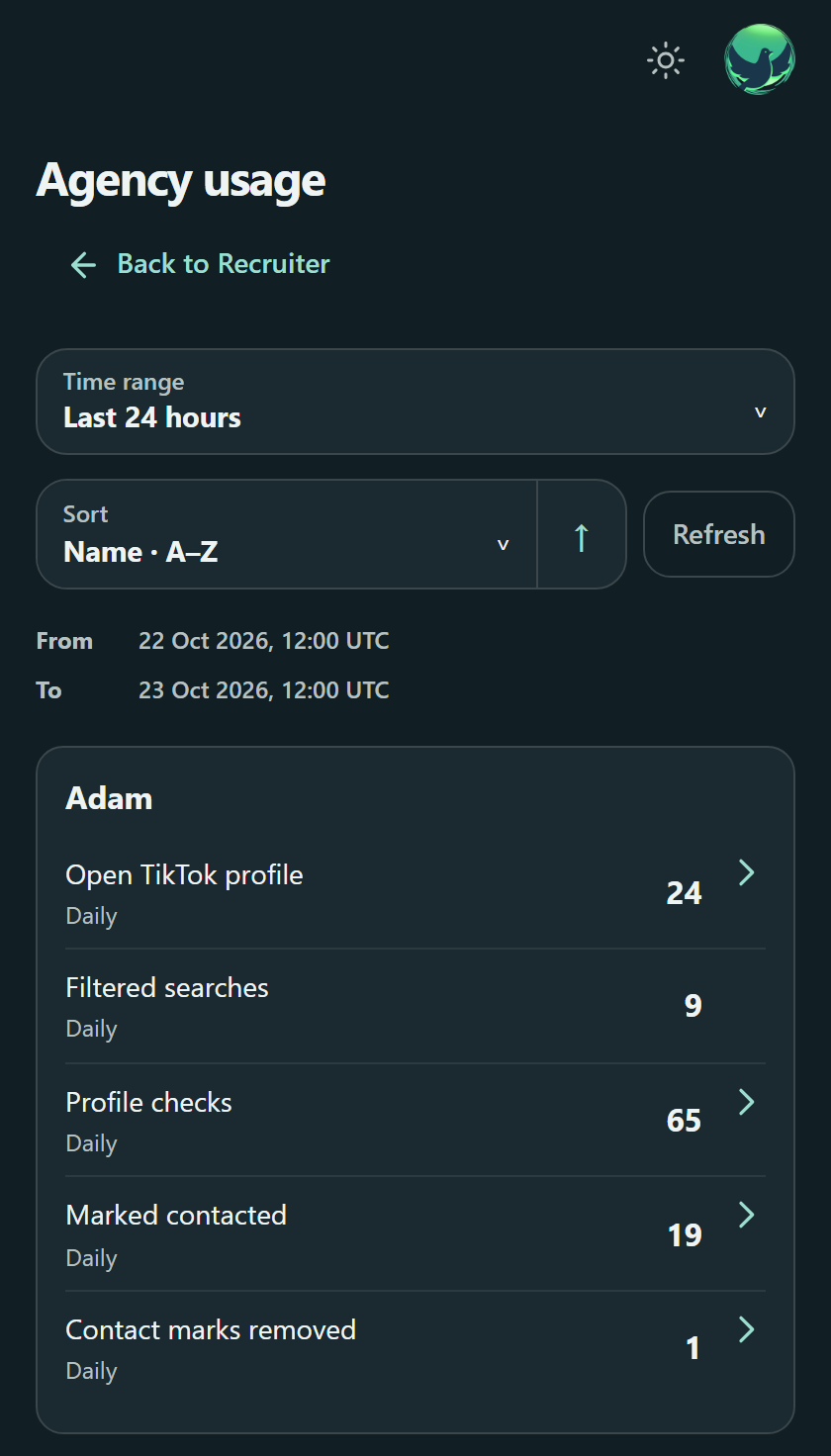 The mobile Agency Usage view showing recorded app activity for example team members